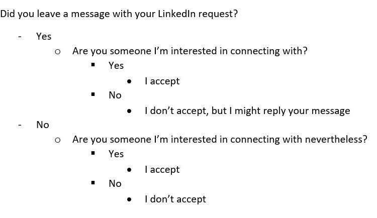 My LinkedIn connection policy. Generally, I'll accept your connection request if I know you or if you are someone I'm interested in connecting with. But I’m more likely to accept your request are higher if you’ve left a message with your LinkedIn request. If you’ve left a message but I’m not interested in connecting, I might reply your message without accepting your request.